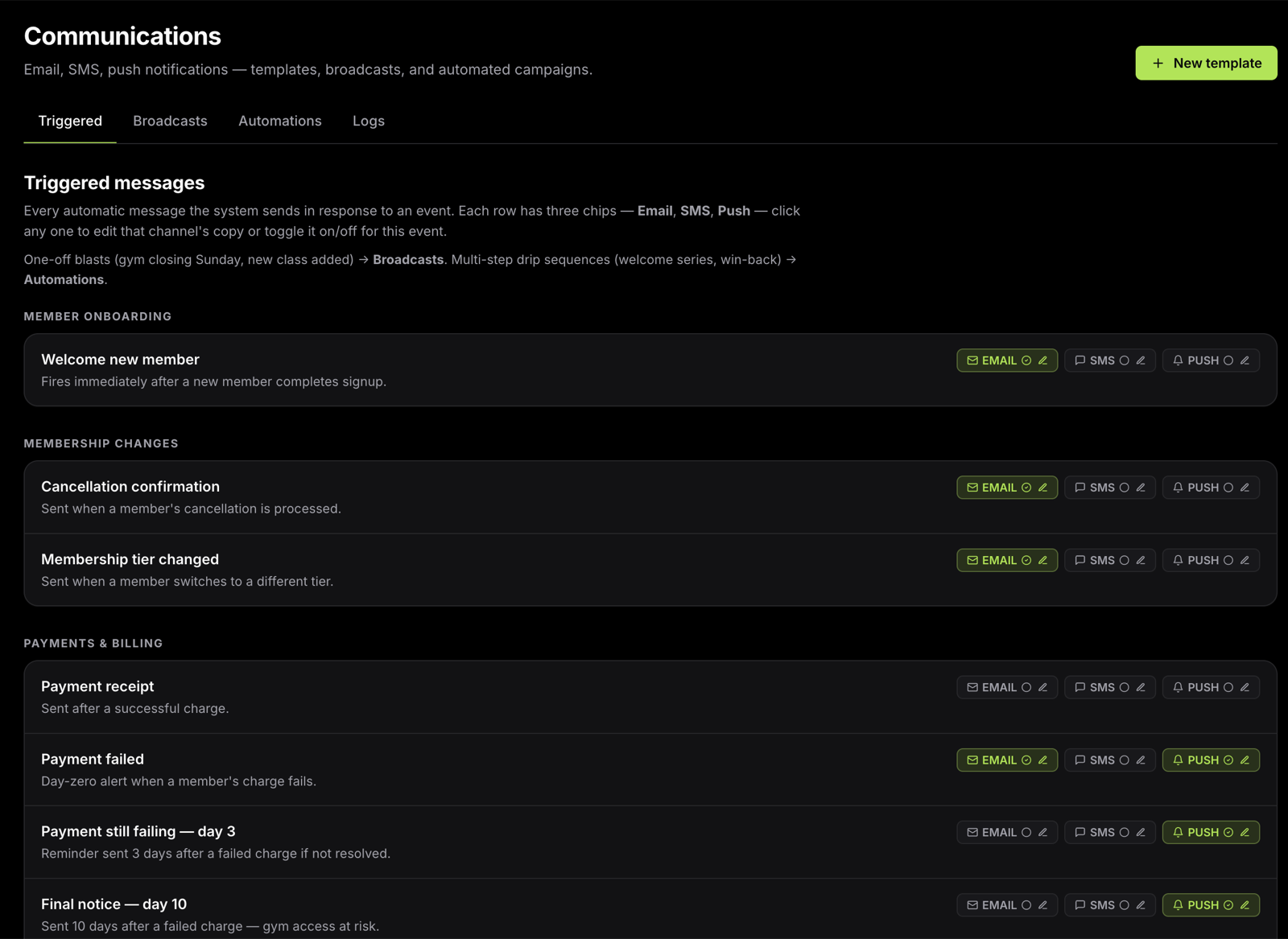 Deadbolt communications screen — triggered email, SMS and push messages for onboarding, billing and membership events