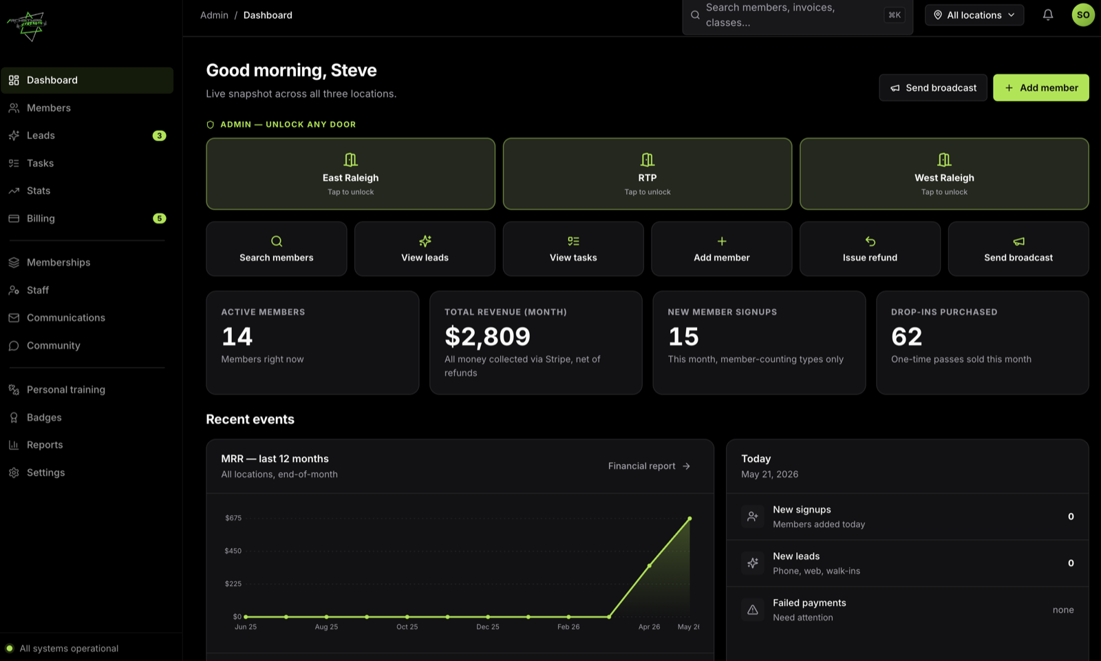 Deadbolt admin dashboard — live snapshot of all gym locations, revenue, signups and door controls