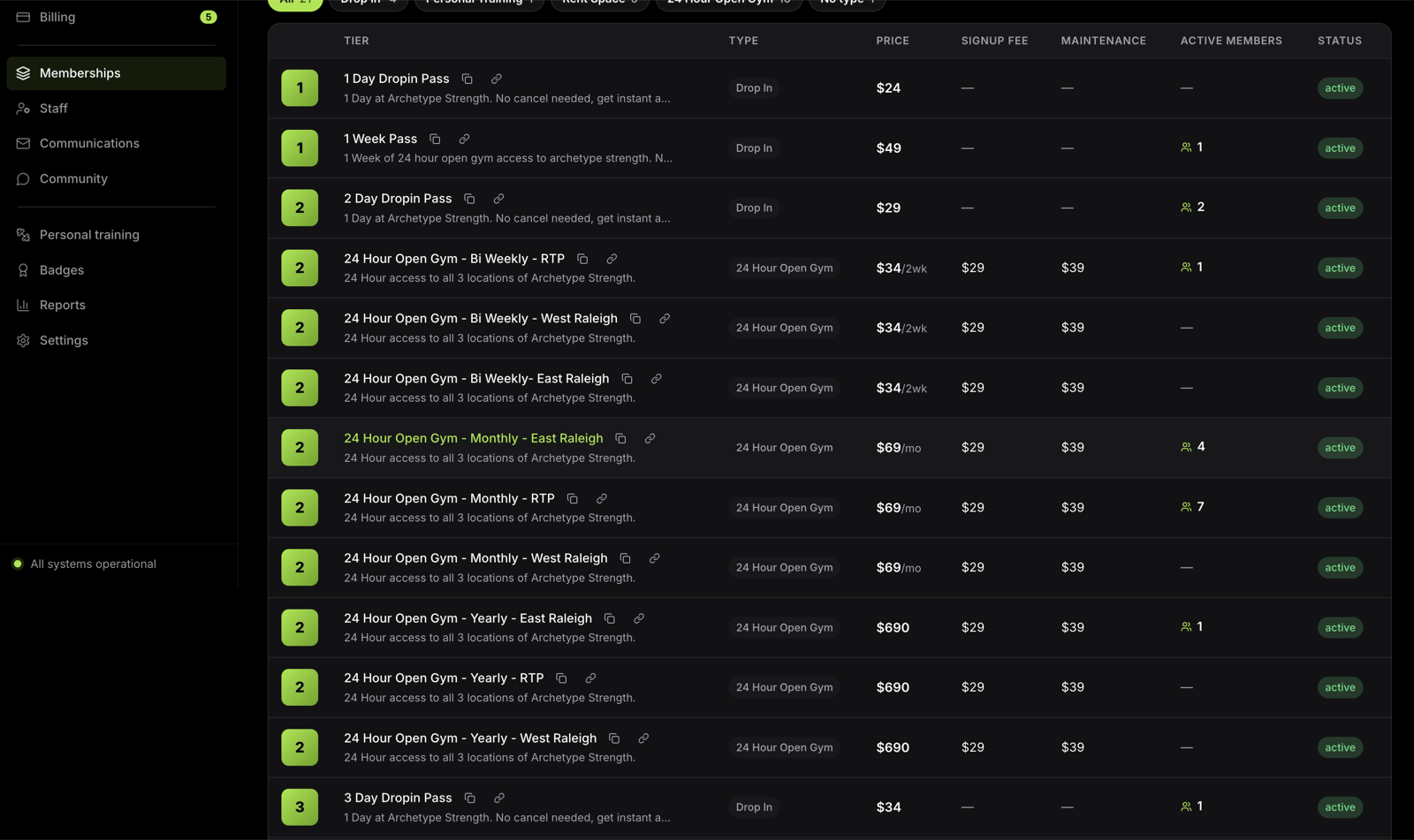 Deadbolt memberships screen listing 21 membership tiers with price, signup fee, maintenance fee and active members